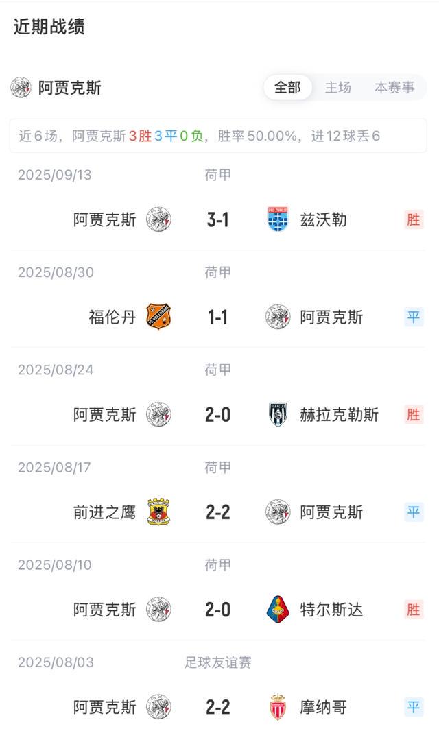 奥古斯托, 路易斯, net